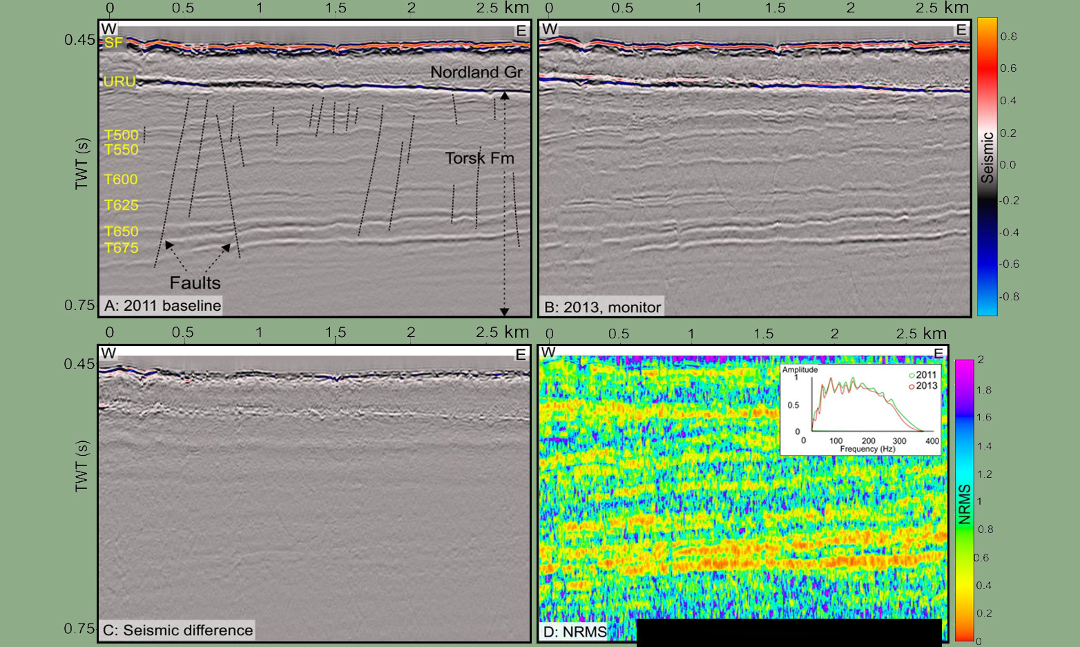 A Diverse Approach To CO2 Monitoring Solutions | TGS